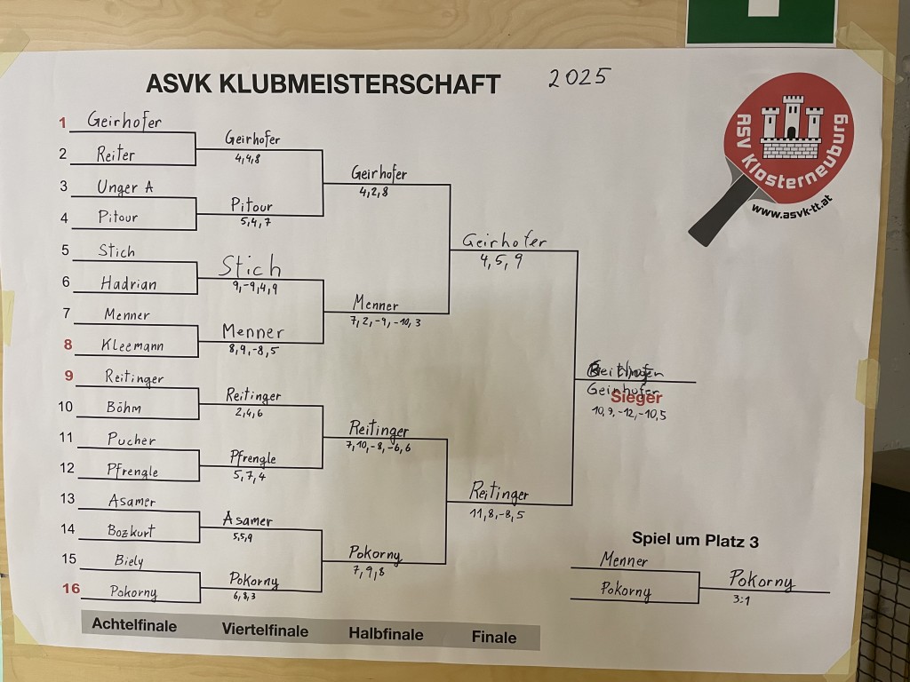 Allg. Klasse
