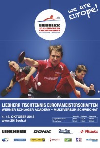 European Championships 2013