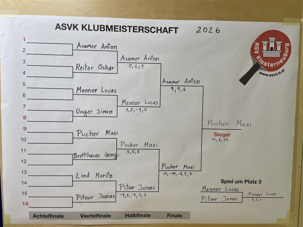 K.O.-Bewerb
