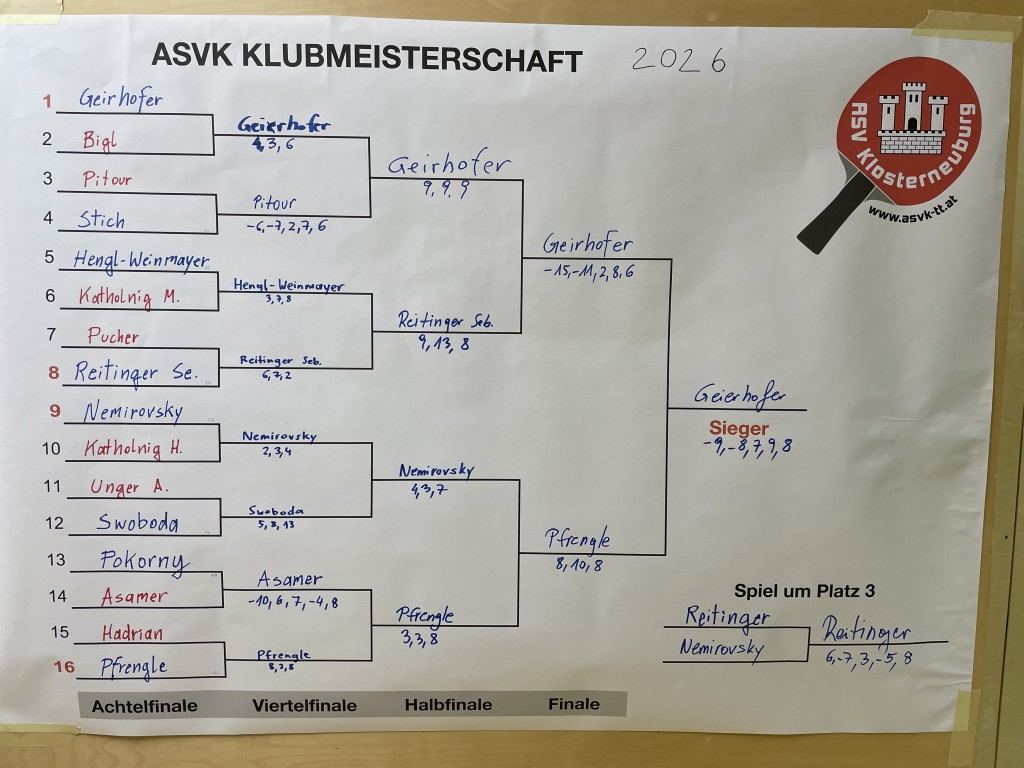 A-Bewerb