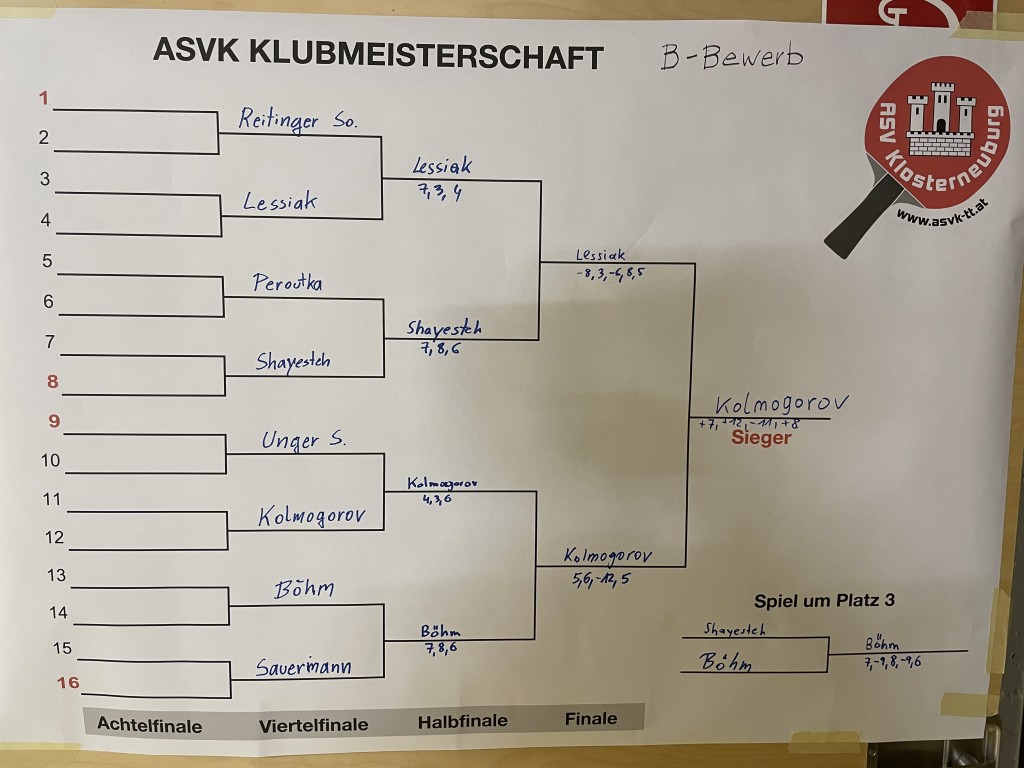 B-Bewerb